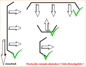 Zulässige Einbaulagen