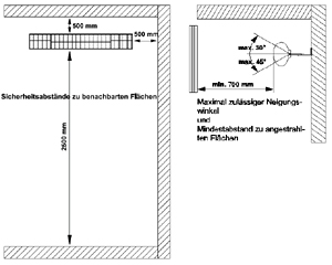 Einzuhaltende Sicherheitsabstände