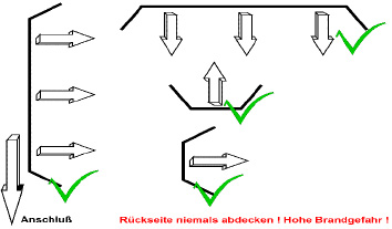 Zulässige Einbaulagen